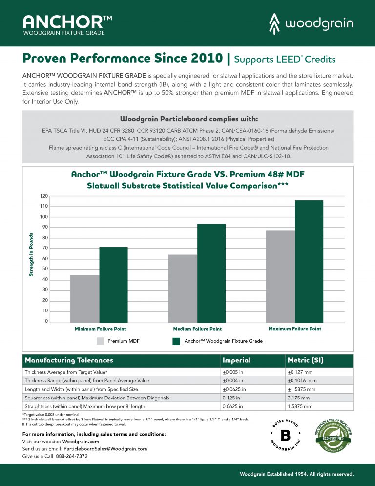 Resource Center Moulding Catalogs Door Catalogs Woodgrain